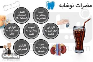 از مصرف نوشیدنی‌های جاوی قند پرهیز کنید