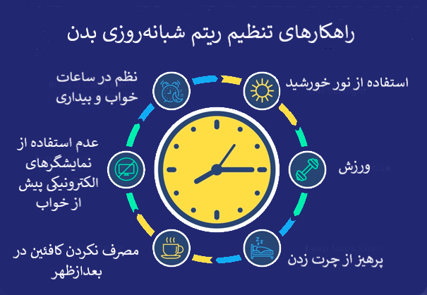 جهت تنظیم ریتم شبانه‌روزی بدن راهکاری ساده‌ای هم وجود دارد.